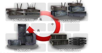 華為網絡設備與基礎配置軟件開發 構建智能連接的基石