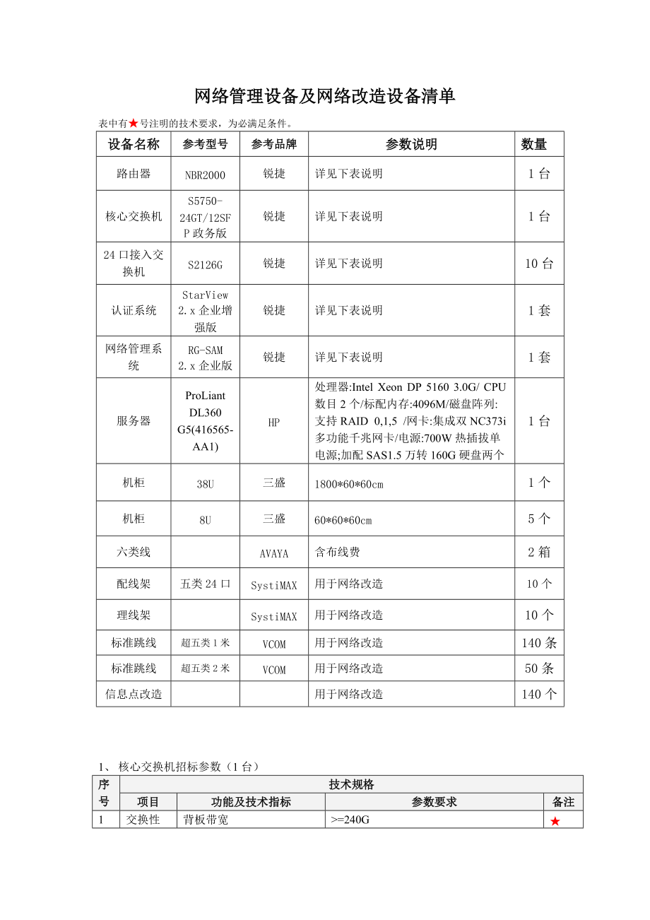 網絡管理與改造設備清單在軟件開發項目中的應用