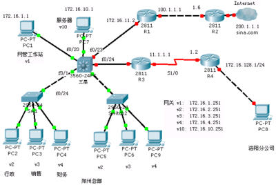 《網絡設備配置與管理》綜合實驗復習指導與參考解答